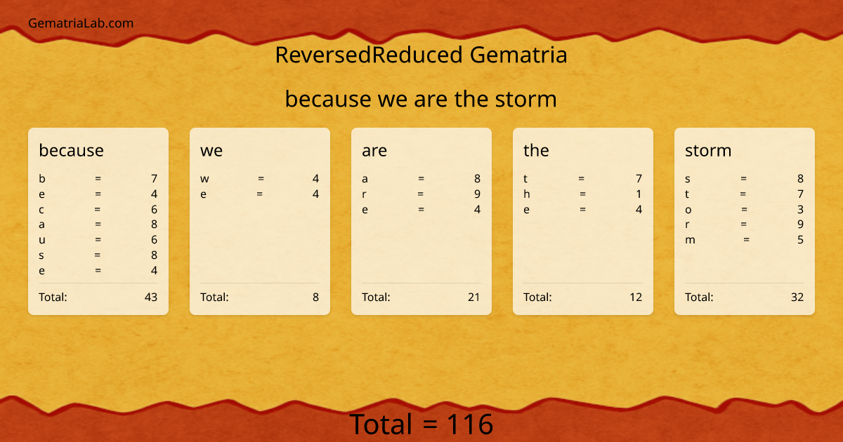because we are the storm in reversedReduced Gematria